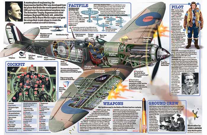 Supermarine S.68, Kiprah Awal Rolls-Royce Dominasi Jagat Dirgantara Global